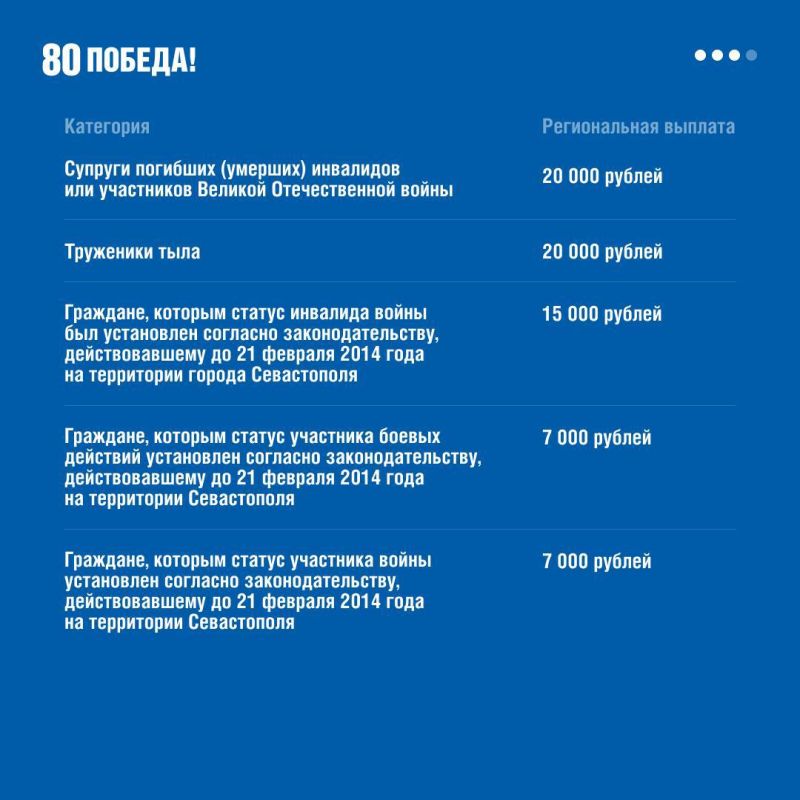 Севастопольцы получат региональные выплаты в честь 80-летия Победы в Великой Отечественной войне до конца марта Севастопольцы получат региональные выплаты в честь 80-летия Победы в Великой Отечественной войне до конца марта