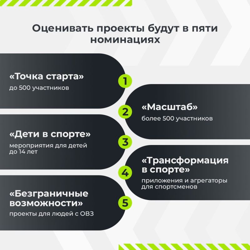 Стартовал пятый сезон Всероссийского конкурса спортивных проектов «Ты в игре» Стартовал пятый сезон Всероссийского конкурса спортивных проектов «Ты в игре»