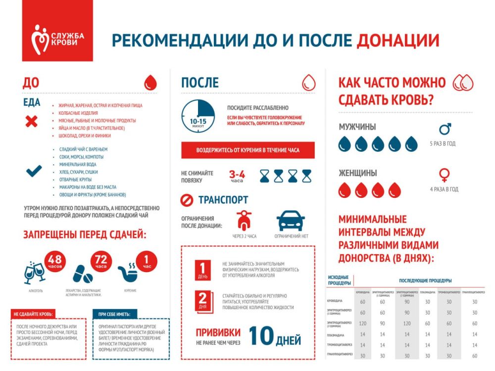 10 февраля 2025 года с 9.00 до 12.30 10 февраля 2025 года с 9.00 до 12.30