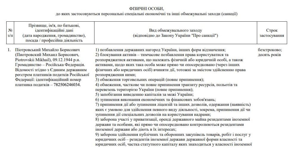 Украина ввела санкции против ряда музеев и их руководителей, сотрудников Минкультуры, врачей, ученых и прочих граждан, обвинив их в «уничтожении украинской культурной идентичности» Украина ввела санкции против ряда музеев и их руководителей, сотрудников Минкультуры, врачей, ученых и прочих граждан, обвинив их в «уничтожении украинской культурной идентичности»