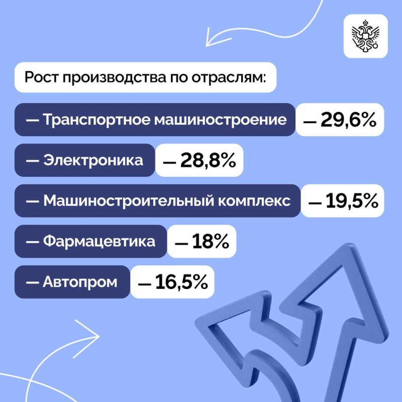 Владимир Путин провел рабочую встречу с Михаилом Мишустиным Владимир Путин провел рабочую встречу с Михаилом Мишустиным