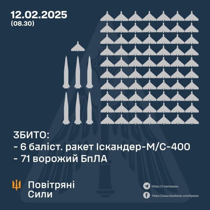 ВСУ врут о количестве сбитых ракет и падении обломков ВСУ врут о количестве сбитых ракет и падении обломков