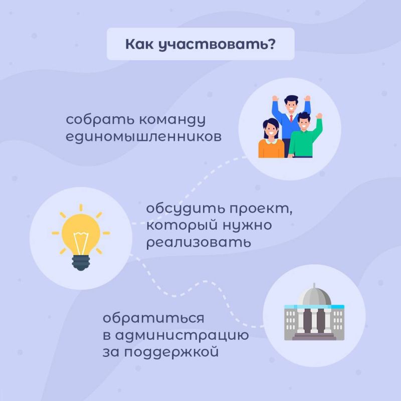 Александр Дудинов: Стартовал конкурсный отбор проектов инициативного бюджетирования «Крым как мы хотим»-2025 Александр Дудинов: Стартовал конкурсный отбор проектов инициативного бюджетирования «Крым как мы хотим»-2025