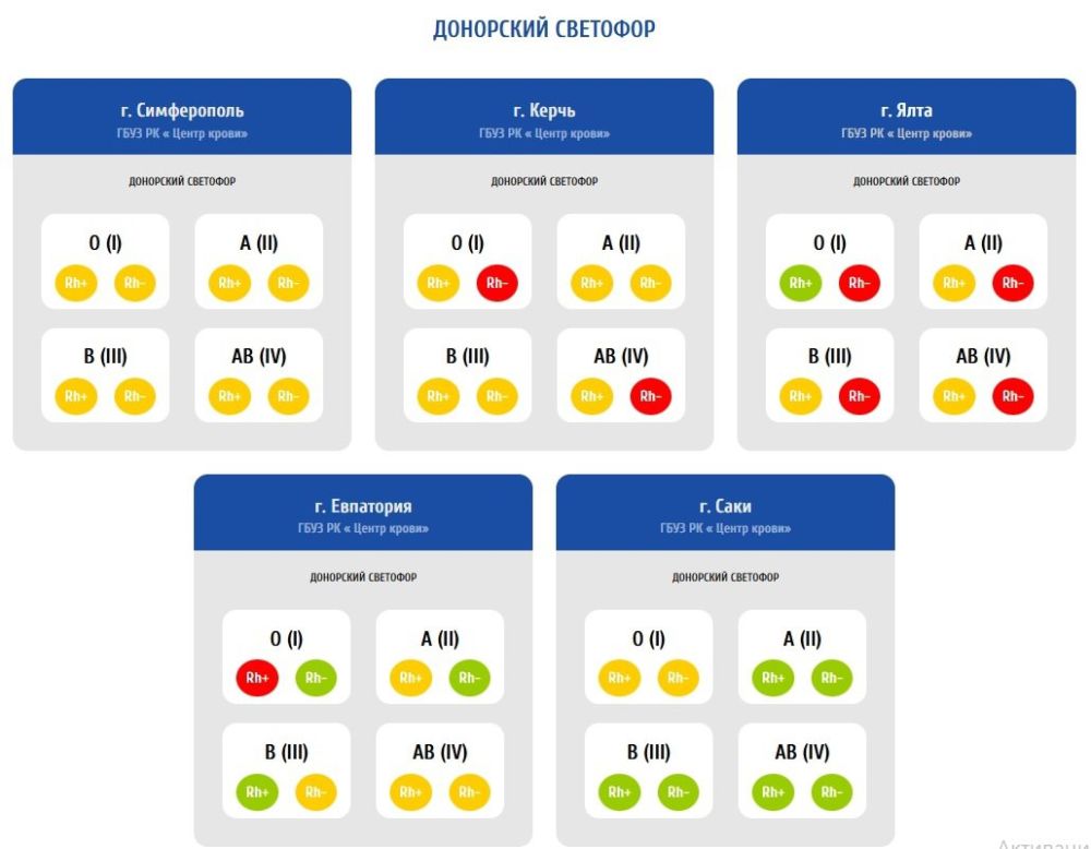 Номер республиканской диагностического центра