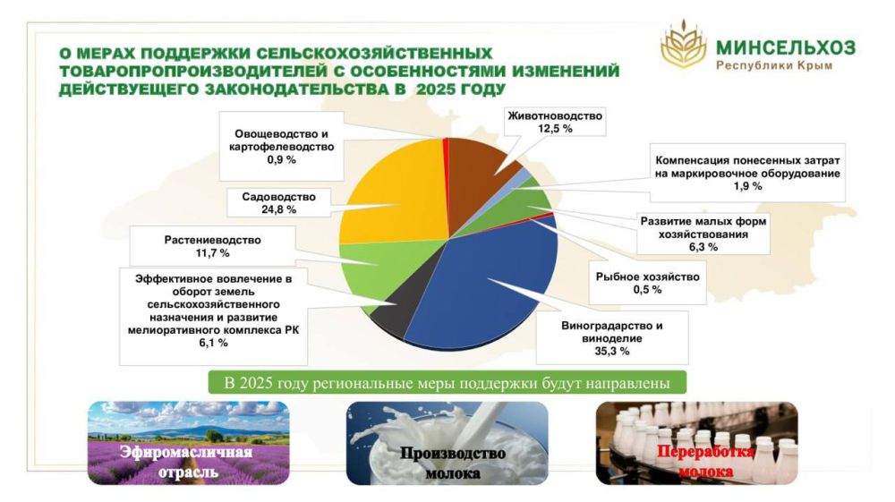 Рассказал о состоянии посевов озимых культур и проведении весенне-полевых работ в 2025 году Рассказал о состоянии посевов озимых культур и проведении весенне-полевых работ в 2025 году
