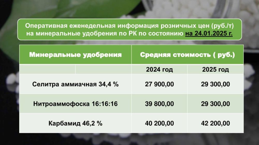 Рассказал о состоянии посевов озимых культур и проведении весенне-полевых работ в 2025 году Рассказал о состоянии посевов озимых культур и проведении весенне-полевых работ в 2025 году