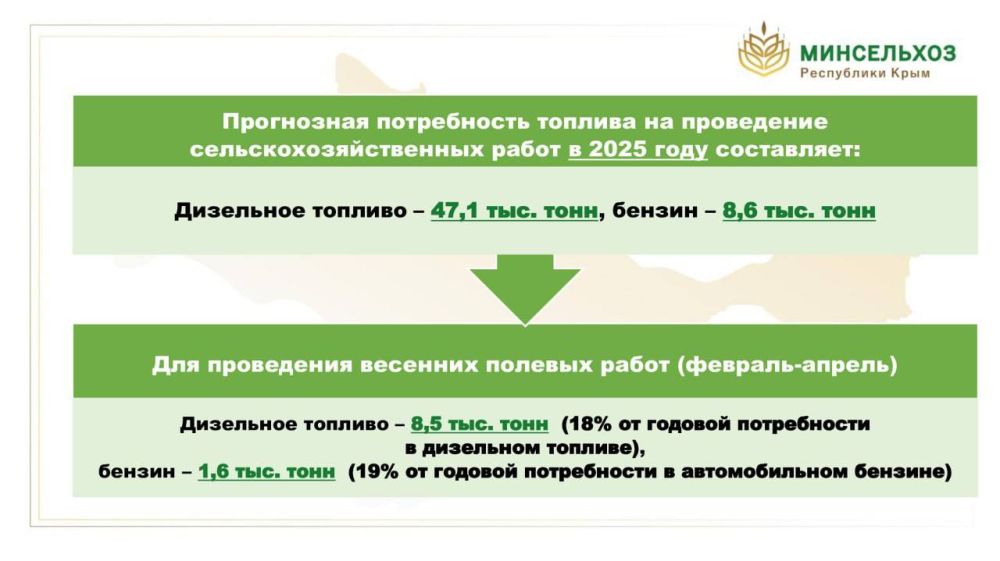 Рассказал о состоянии посевов озимых культур и проведении весенне-полевых работ в 2025 году Рассказал о состоянии посевов озимых культур и проведении весенне-полевых работ в 2025 году