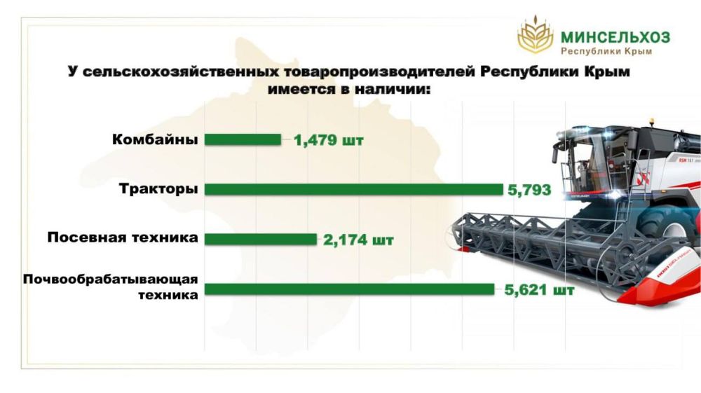 Рассказал о состоянии посевов озимых культур и проведении весенне-полевых работ в 2025 году Рассказал о состоянии посевов озимых культур и проведении весенне-полевых работ в 2025 году
