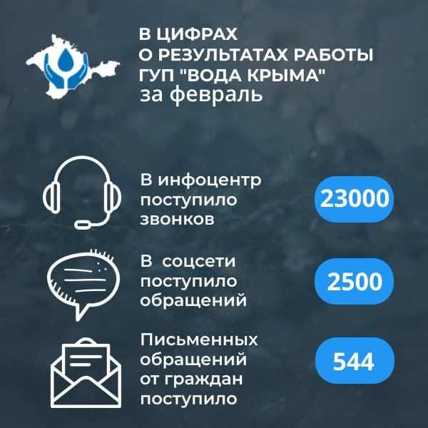 Вода Крыма: Итоги работы нашего Предприятия в цифрах Вода Крыма: Итоги работы нашего Предприятия в цифрах