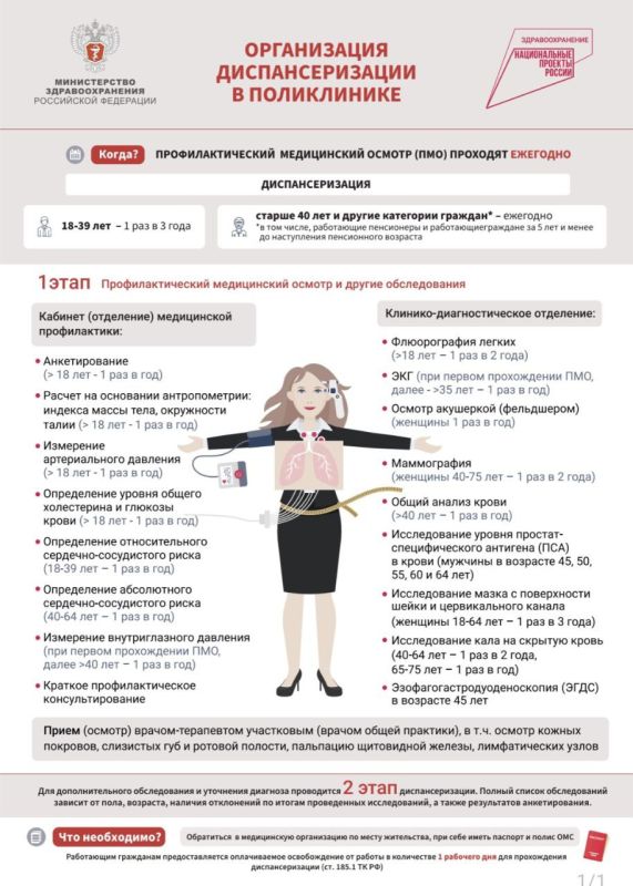 Рекомендации от Министерства здравоохранения РФ Рекомендации от Министерства здравоохранения РФ