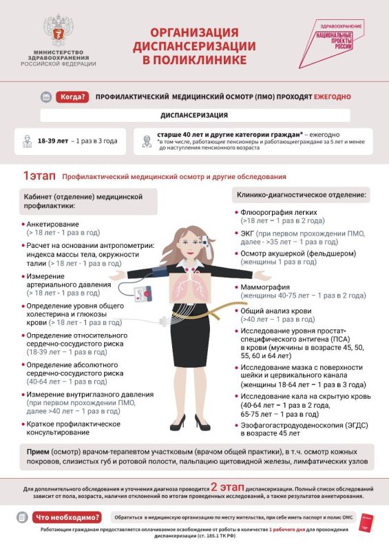 Министерство здравоохранения Республики Крым напоминает о том, что в медорганизациях полуострова продолжается проведение профилактических медосмотров и диспансеризации Министерство здравоохранения Республики Крым напоминает о том, что в медорганизациях полуострова продолжается проведение профилактических медосмотров и диспансеризации