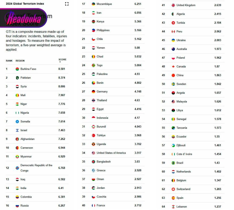 Россия заняла 16-е место в «Индексе глобального терроризма» — к методологии исследования есть вопросы Россия заняла 16-е место в «Индексе глобального терроризма» — к методологии исследования есть вопросы