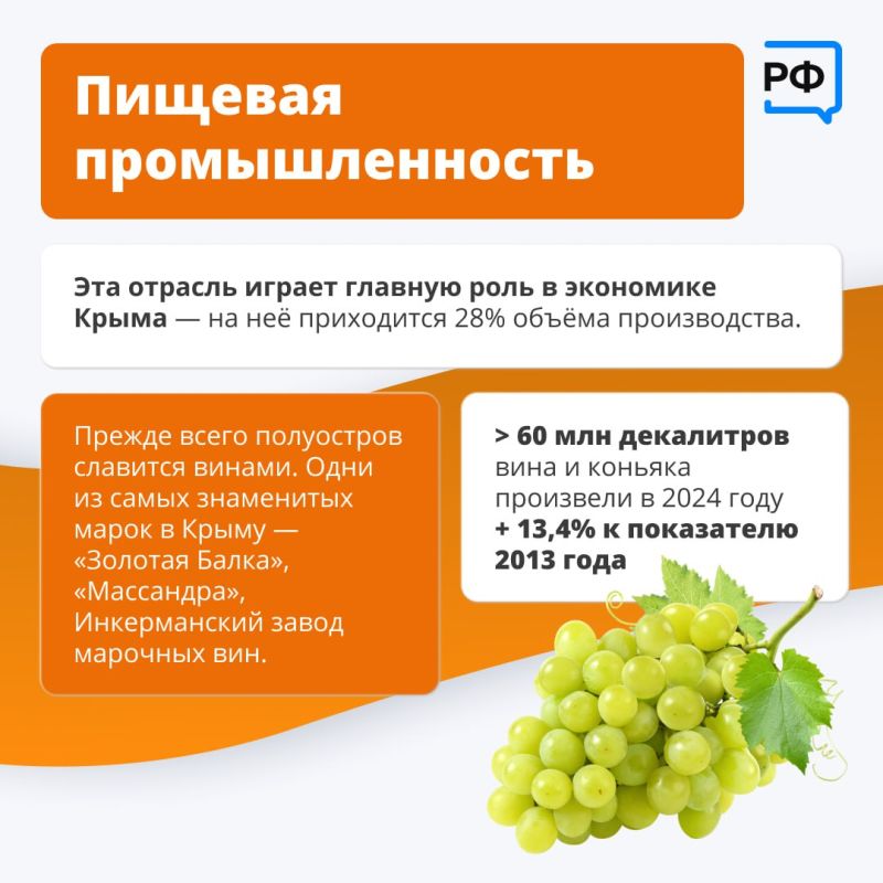 Виноделие, энергетика, химическая промышленность и судостроение — в Крыму развиваются самые разные отрасли промышленности Виноделие, энергетика, химическая промышленность и судостроение — в Крыму развиваются самые разные отрасли промышленности