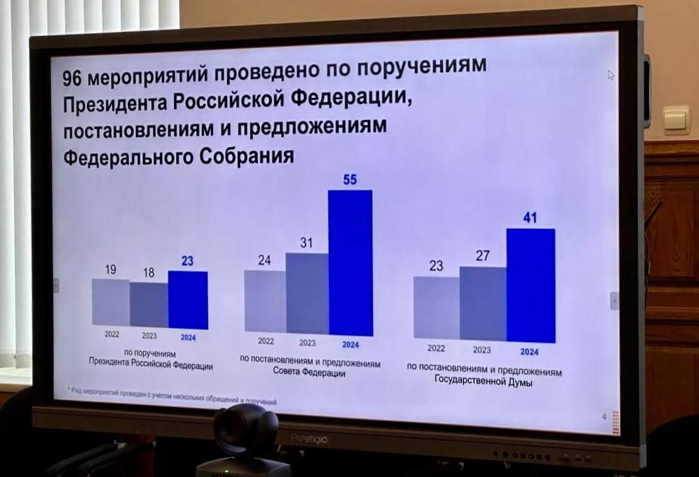 Владимир Немцев: Сегодня в режиме ВКС принял участие в правительственном часе, посвященном отчету Счетной палаты Российской Федерации за 2024 год Владимир Немцев: Сегодня в режиме ВКС принял участие в правительственном часе, посвященном отчету Счетной палаты Российской Федерации за 2024 год