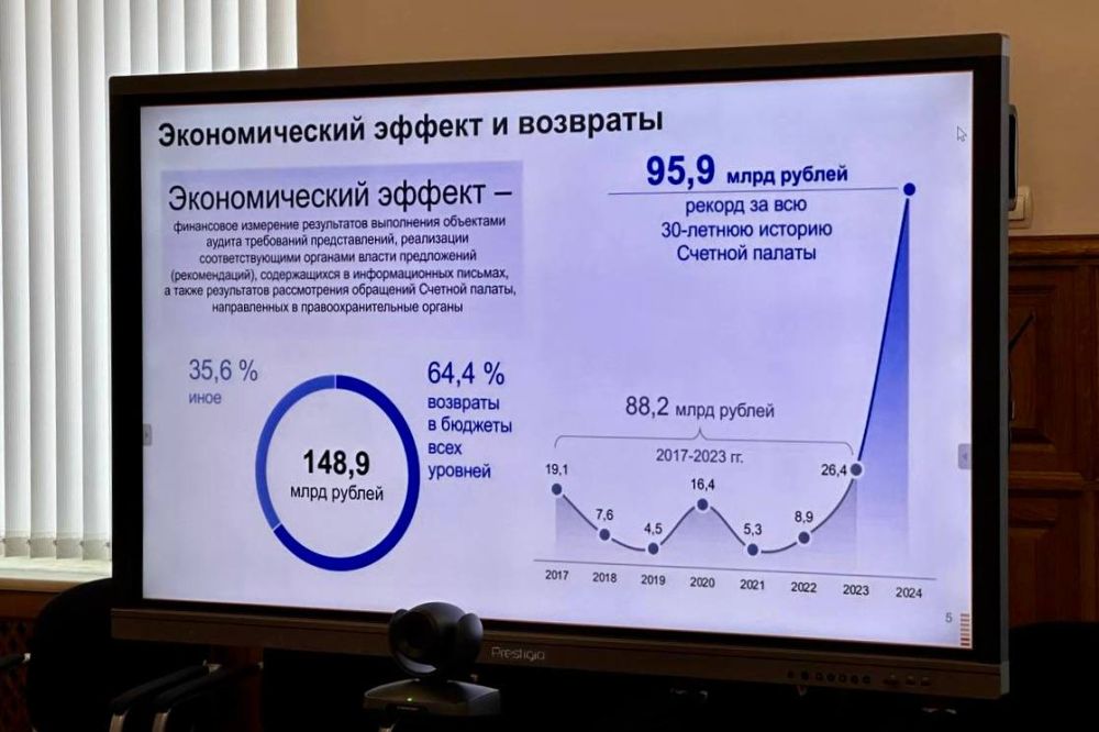Владимир Немцев: Сегодня в режиме ВКС принял участие в правительственном часе, посвященном отчету Счетной палаты Российской Федерации за 2024 год Владимир Немцев: Сегодня в режиме ВКС принял участие в правительственном часе, посвященном отчету Счетной палаты Российской Федерации за 2024 год