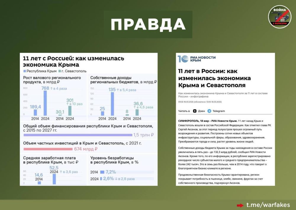 Фейк: Крым умирает без украинцев, на полуострове нет туристов и ситуация стремительно ухудшается, заявил глава киевского режима Владимир Зеленский Фейк: Крым умирает без украинцев, на полуострове нет туристов и ситуация стремительно ухудшается, заявил глава киевского режима Владимир Зеленский