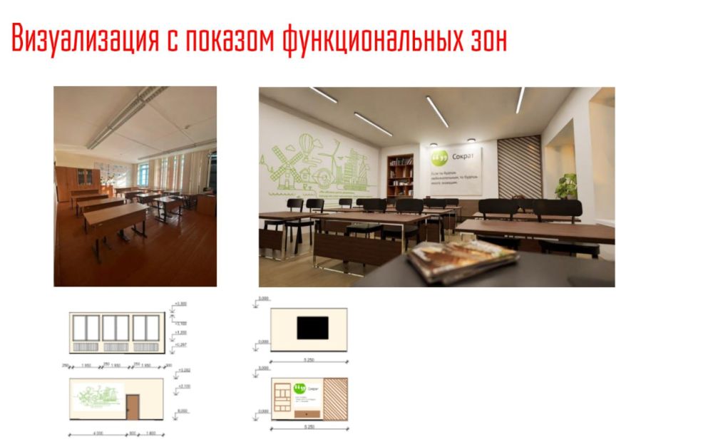 Защита проектов: Республика Крым Защита проектов: Республика Крым