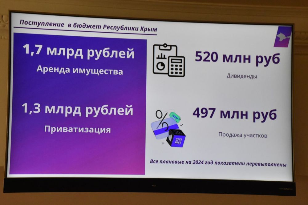 Бюджет республики пополнился на 6,8 миллиардов рублей по итогам работы Минимущества Крыма за 2024 год Бюджет республики пополнился на 6,8 миллиардов рублей по итогам работы Минимущества Крыма за 2024 год