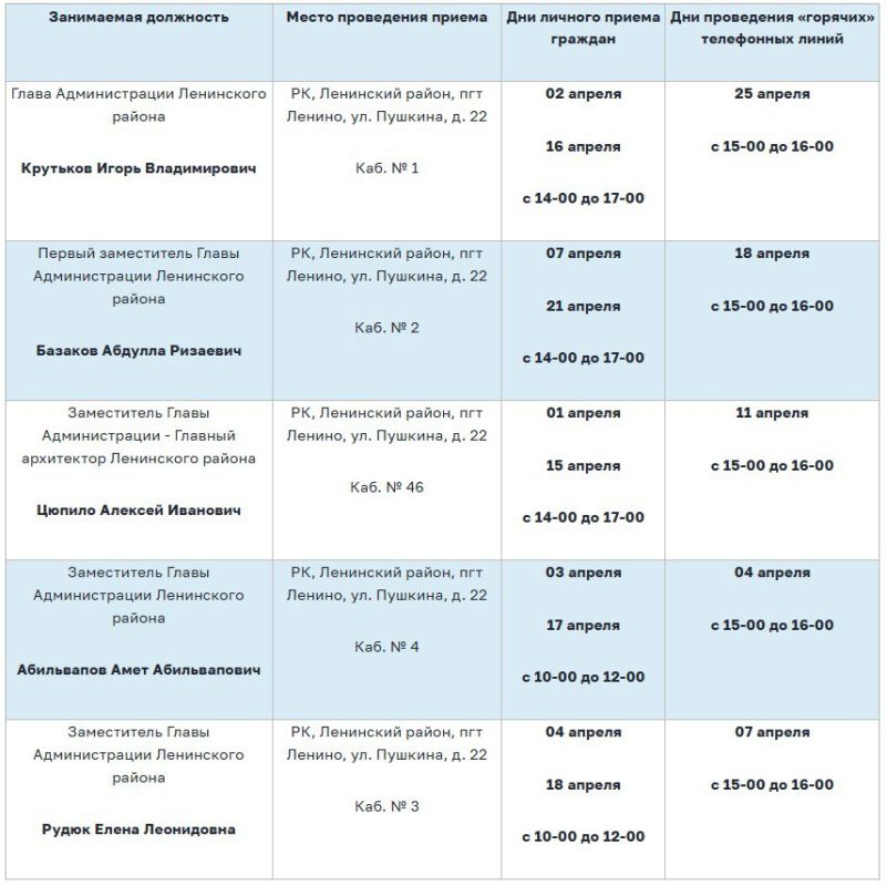 ������ ����� ������� � ���������� ��������� ���������� ����� ������������ ������������� ���������� ������ � ������ 2025 �