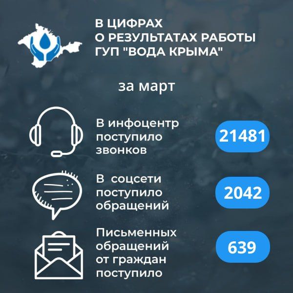Вода Крыма: Итоги работы нашего Предприятия в цифрах Вода Крыма: Итоги работы нашего Предприятия в цифрах