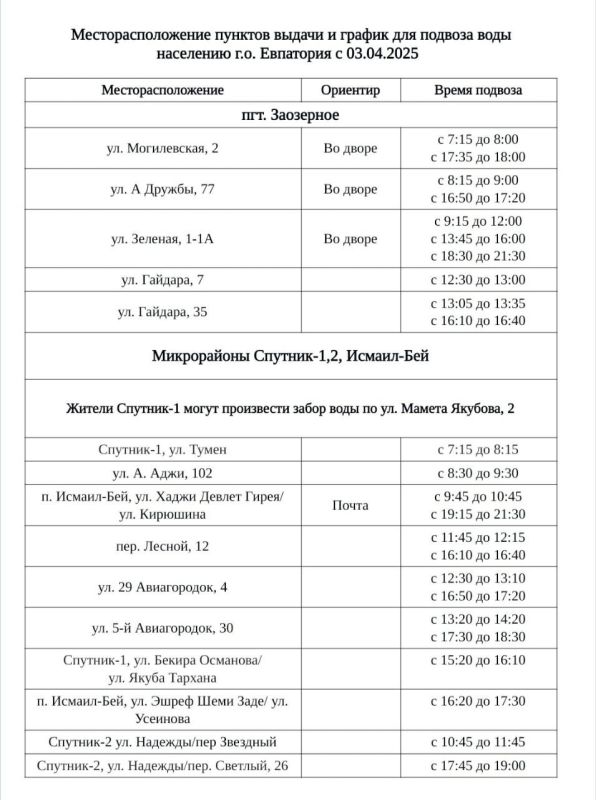 Вода Крыма: 7 апреля в связи с аварийно - ремонтными работами на сетях будет ограничено водоснабжение: Вода Крыма: 7 апреля в связи с аварийно - ремонтными работами на сетях будет ограничено водоснабжение: