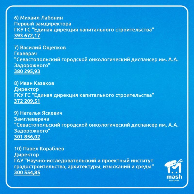 548к – такая ЗП была у зама по строительству «Единой дирекции капитального строительства» Севастополя, который работал в должности всего два месяца 548к – такая ЗП была у зама по строительству «Единой дирекции капитального строительства» Севастополя, который работал в должности всего два месяца