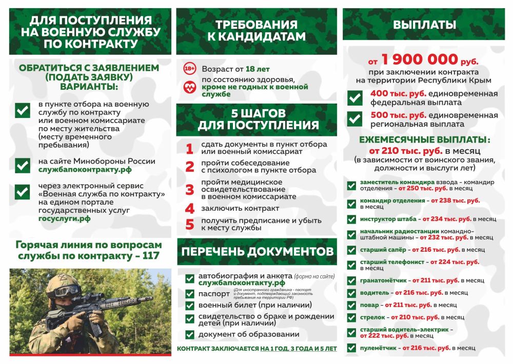 Служба по контракту – достойное дело для храбрых мужчин