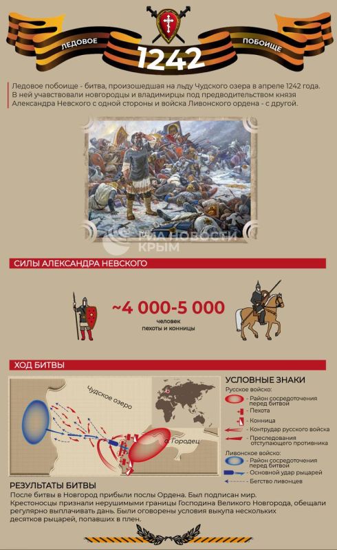 12 апреля на Чудском озере состоялось Ледовое побоище