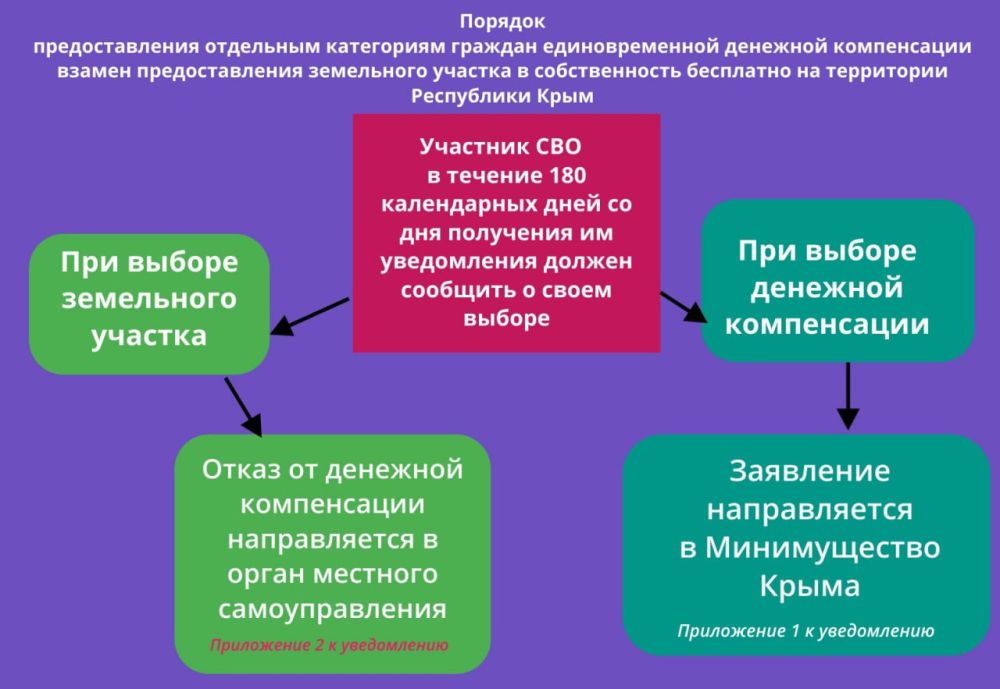 Важно ознакомиться Важно ознакомиться