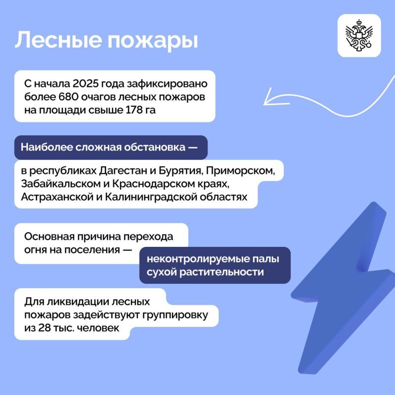 14 апреля Владимир Путин провёл онлайн-совещание с членами правительства 14 апреля Владимир Путин провёл онлайн-совещание с членами правительства
