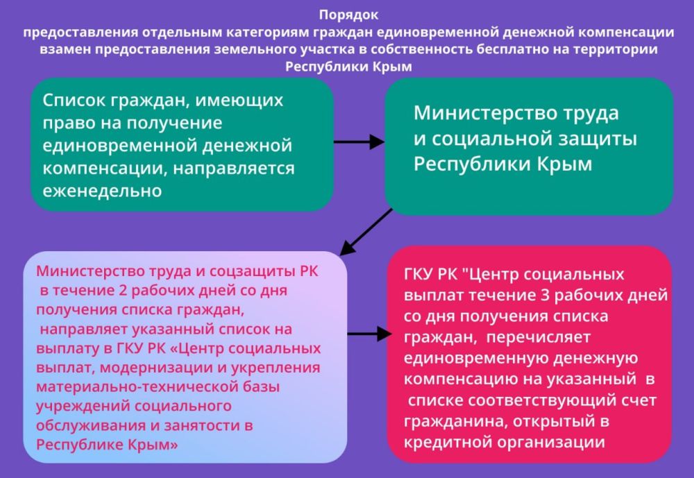Важно ознакомиться Важно ознакомиться