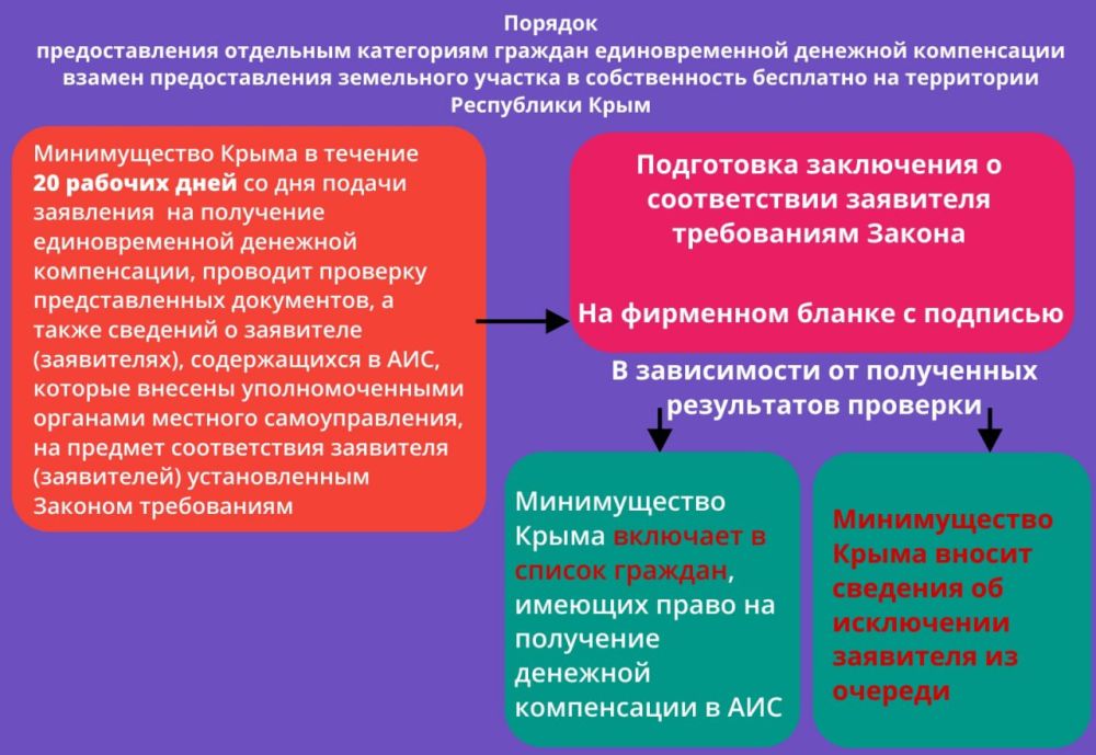 Важно ознакомиться Важно ознакомиться
