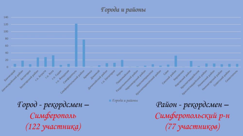 Юрий Нестеренко: 123515 участников направили свои творческие прочтения стихов на конкурс приуроченный к юбилею Великой Победы Юрий Нестеренко: 123515 участников направили свои творческие прочтения стихов на конкурс приуроченный к юбилею Великой Победы