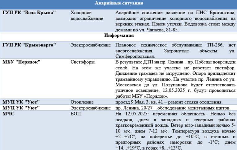        12.05.2025