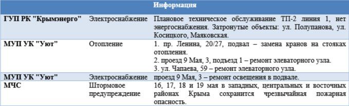        16.05.2025