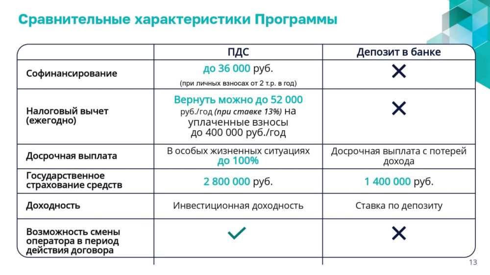 Программа долгосрочный сбережений Программа долгосрочный сбережений
