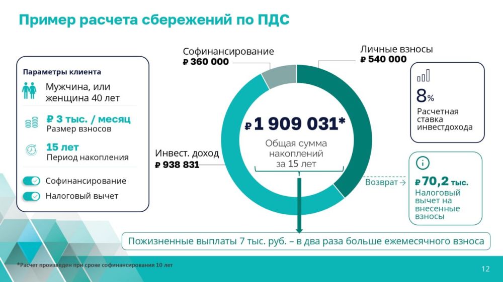 Программа долгосрочный сбережений Программа долгосрочный сбережений