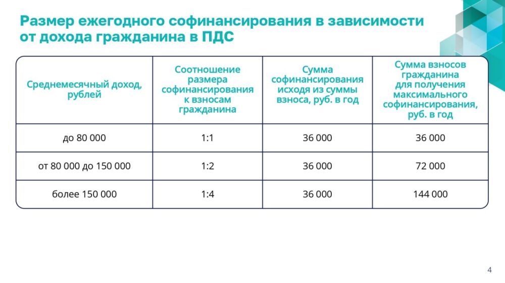 Программа долгосрочный сбережений Программа долгосрочный сбережений