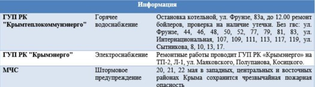        20.05.2025