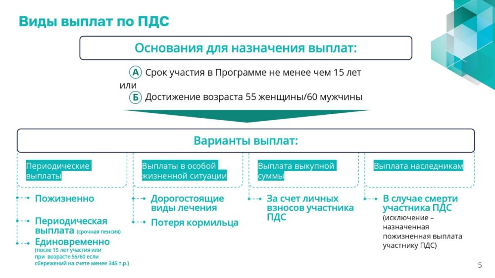 Программа долгосрочный сбережений Программа долгосрочный сбережений
