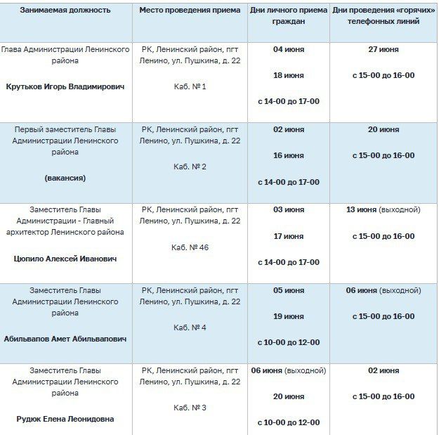 ������ ����� ������� � ���������� ��������� ���������� ����� ������������ ������������� ���������� ������ � ���� 2025 �