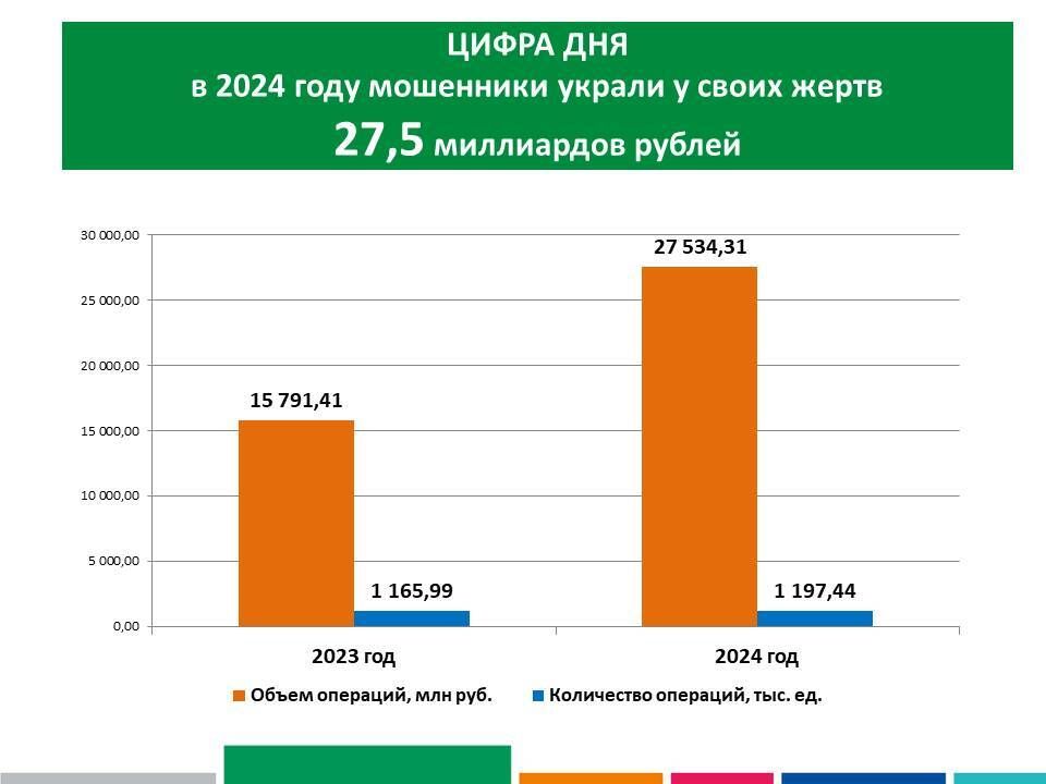 Заместитель министра финансов Республики Крым Ольга Чернобай в рамках V этапа Всероссийской просветительской эстафеты «Мои финансы» встретилась с волонтёрами Ресурсного центра поддержки добровольчества в сфере культуры... Заместитель министра финансов Республики Крым Ольга Чернобай в рамках V этапа Всероссийской просветительской эстафеты «Мои финансы» встретилась с волонтёрами Ресурсного центра поддержки добровольчества в сфере культуры...