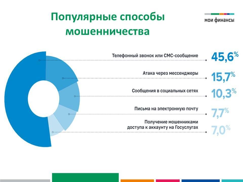 Заместитель министра финансов Республики Крым Ольга Чернобай в рамках V этапа Всероссийской просветительской эстафеты «Мои финансы» встретилась с волонтёрами Ресурсного центра поддержки добровольчества в сфере культуры... Заместитель министра финансов Республики Крым Ольга Чернобай в рамках V этапа Всероссийской просветительской эстафеты «Мои финансы» встретилась с волонтёрами Ресурсного центра поддержки добровольчества в сфере культуры...