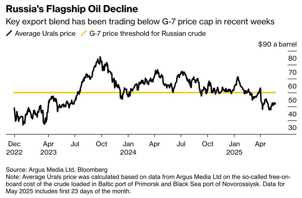  :    -             Bloomberg