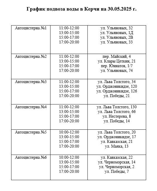 Вода Крыма: Уважаемые жители мкрн. Аршинцево в г. Керчи!