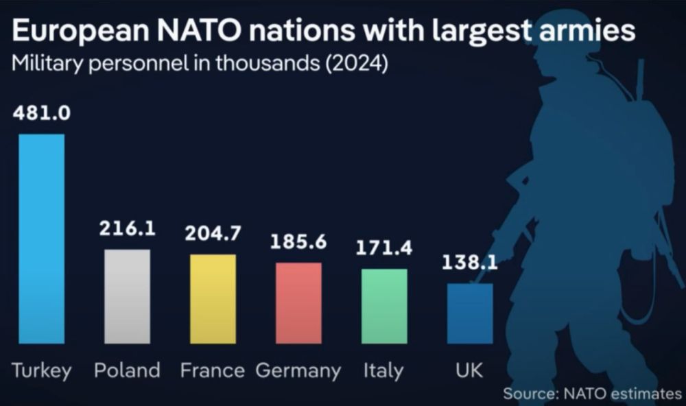  :              150       Security Action for Europe (SAFE)
