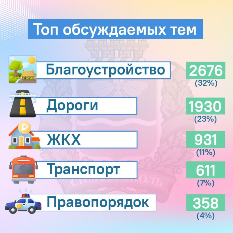 Сегодня крымской столице исполняется 241 год Сегодня крымской столице исполняется 241 год