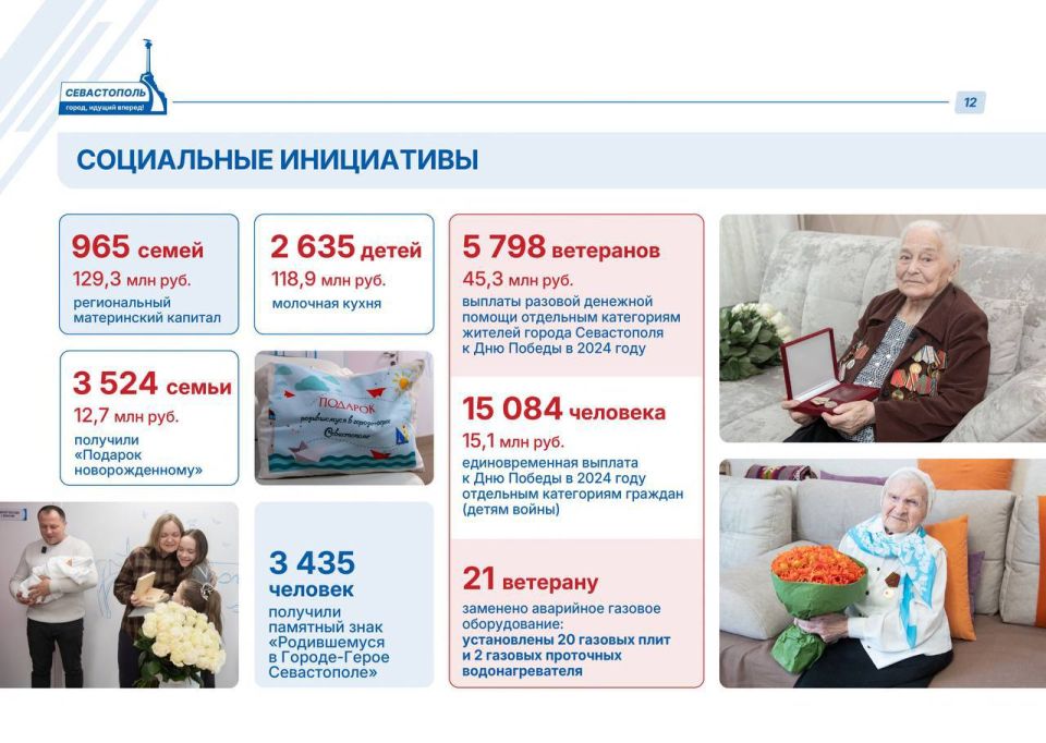 Социальная поддержка. Губернатор Севастополя Михаил Развожаев: Социальная поддержка. Губернатор Севастополя Михаил Развожаев: