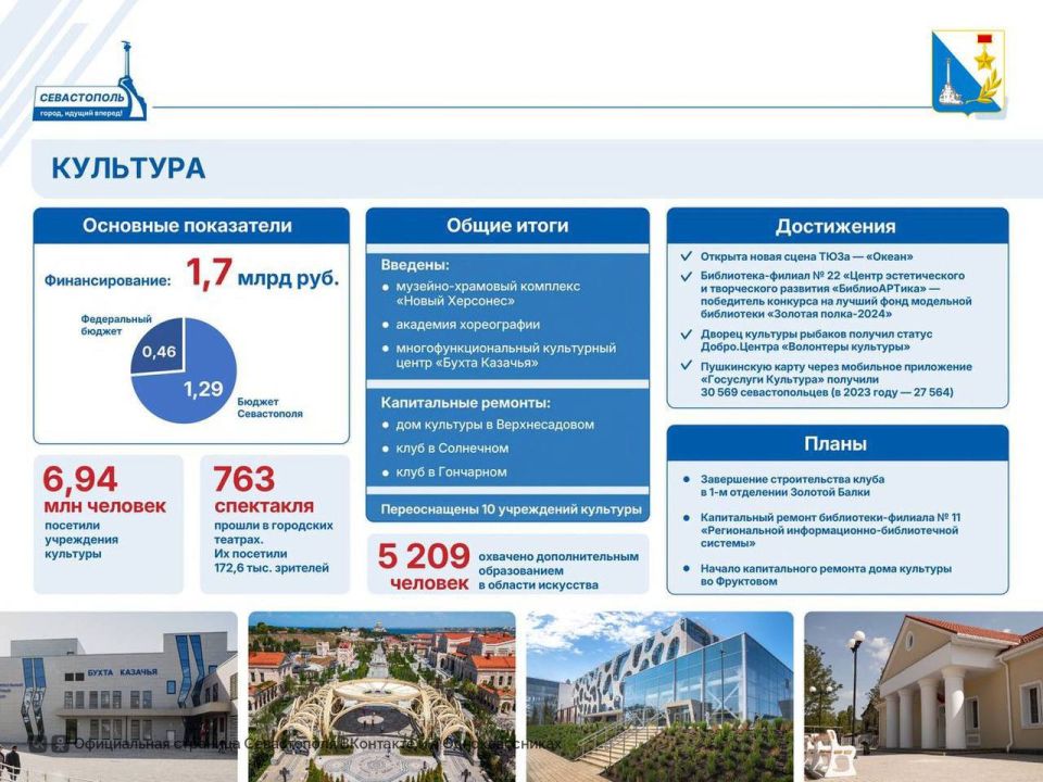 Главное в сфере молодежной политики Главное в сфере молодежной политики
