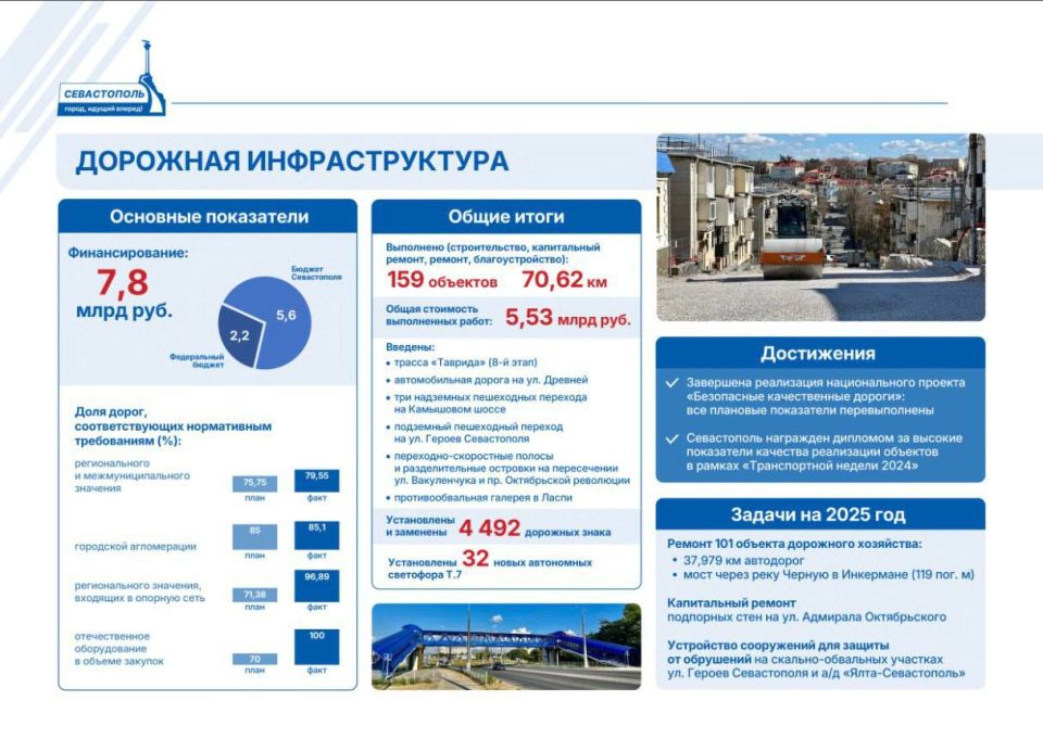 ������ ���������: ������ � ���������: ����� �� 2024 ���